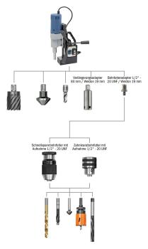 01-1370 Bernardo Magnet-Kernbohrmaschinen MD 4055