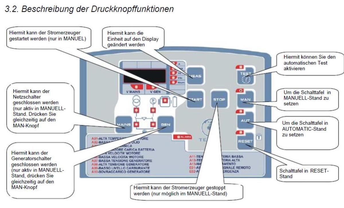 Europower Stromerzeuger EP16000TE Notstromanlage - Automatischer Start